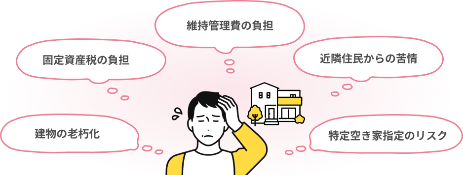 建物の老朽化 固定資産税の負担 維持管理費の負担 近隣住民からの苦情 特定空き家指定のリスク